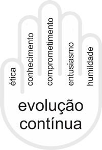 Evolução Contínua